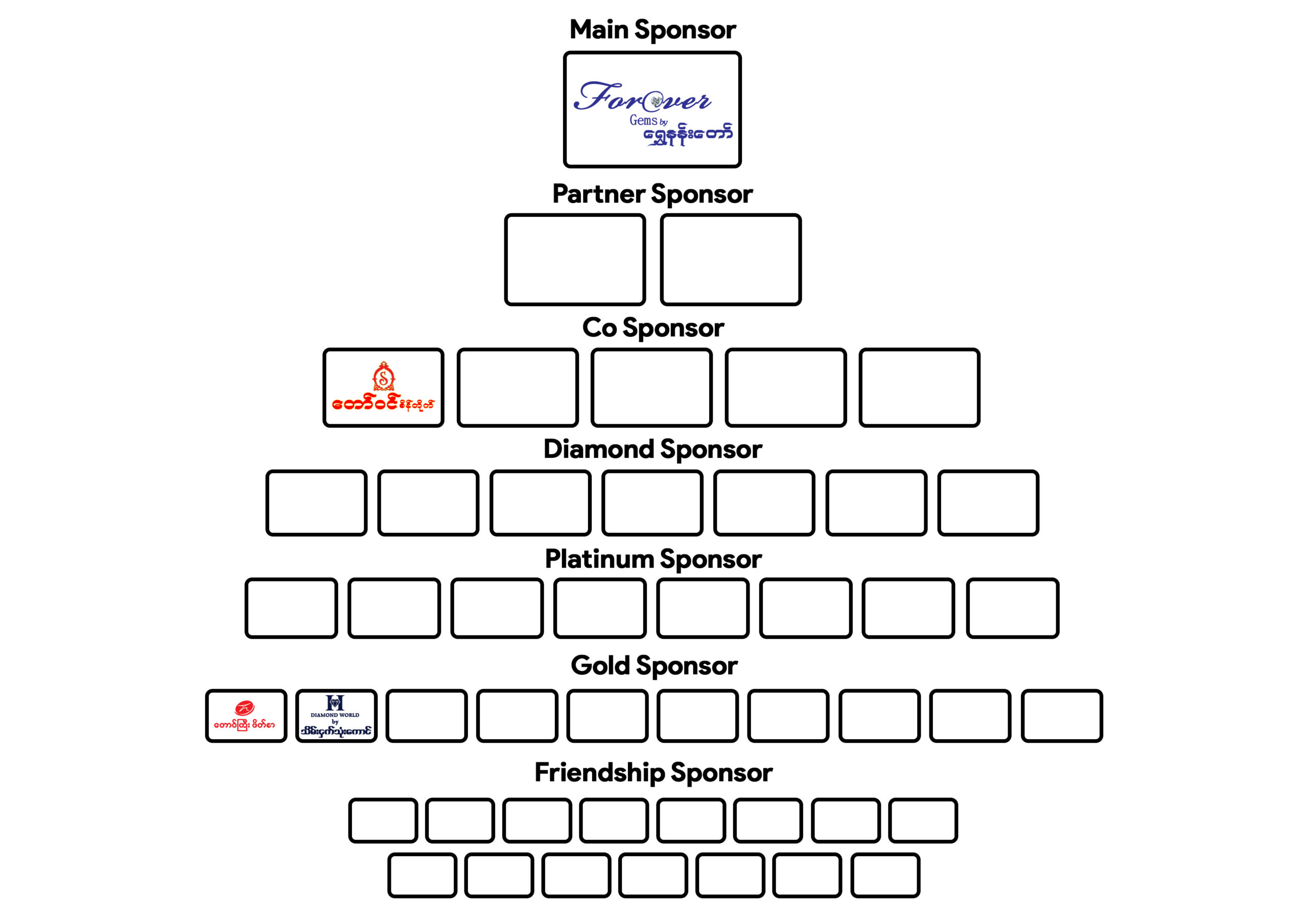 sponsor chart